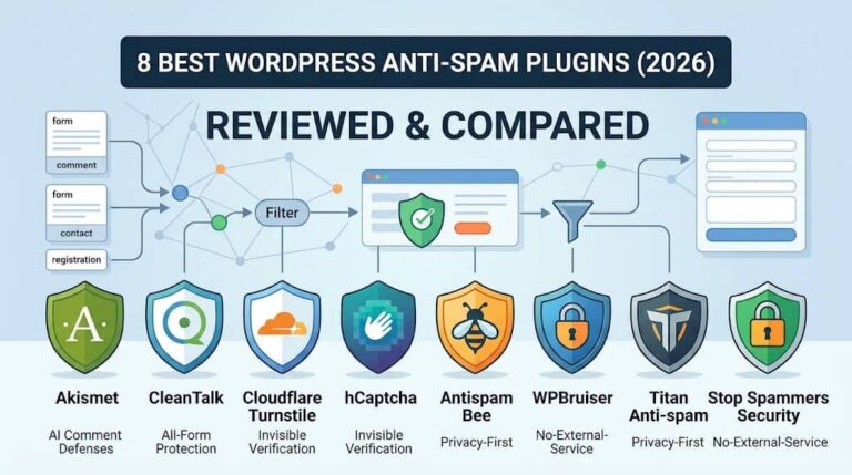 8 Best WordPress Anti-Spam Plugins (2026) — Reviewed & Compared