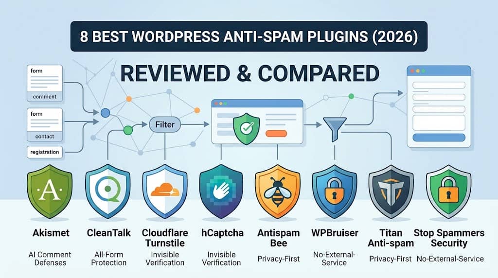 Best WordPress Anti-Spam Plugins
