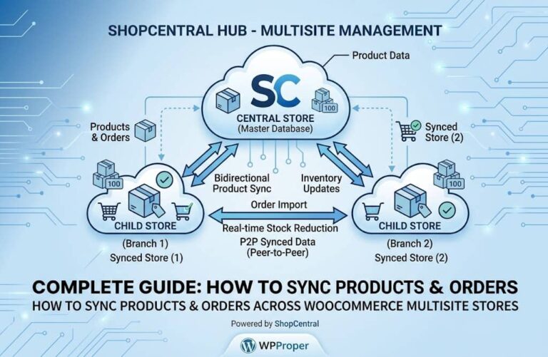 How to Sync Products and Orders Across WooCommerce Multisite Stores