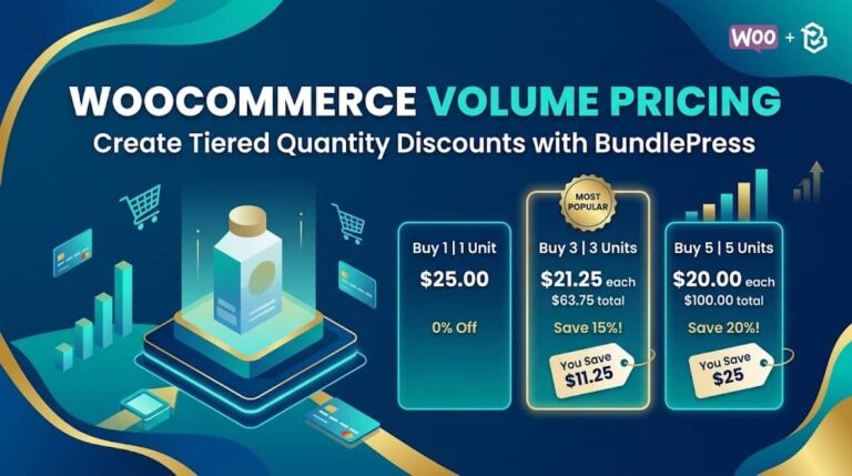 WooCommerce Volume Pricing & Bundle Discount: How to Create Tiered Quantity Discounts with BundlePress