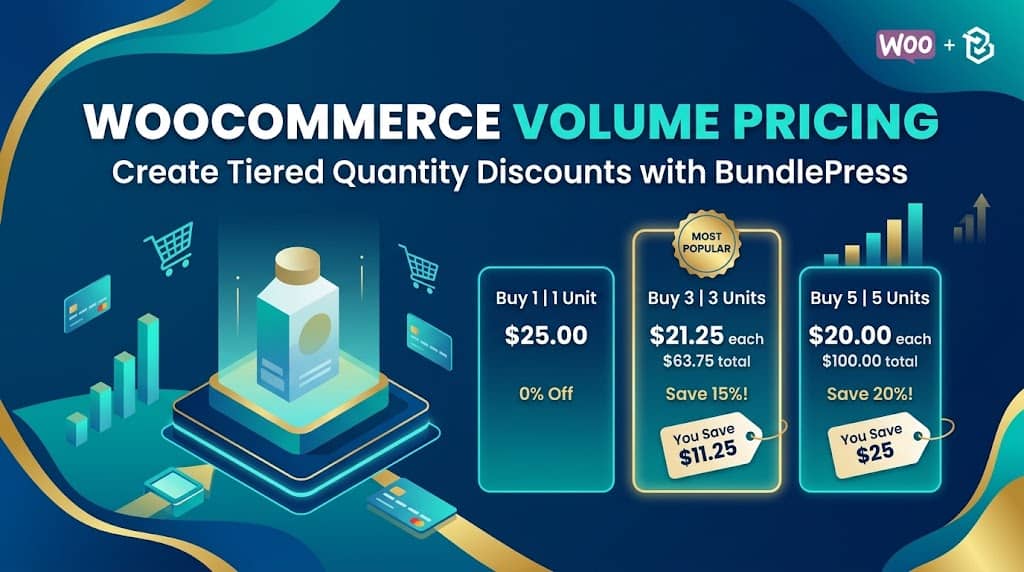 WooCommerce Volume Pricing & Bundle Discount: How to Create Tiered Quantity Discounts with BundlePress