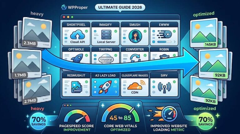 12 Best WordPress Image Optimizer Plugins to Speed Up Your Website (2026)