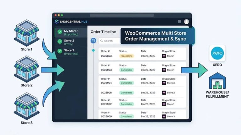 WooCommerce Multi Store Order Management & Sync: How ShopCentral Works