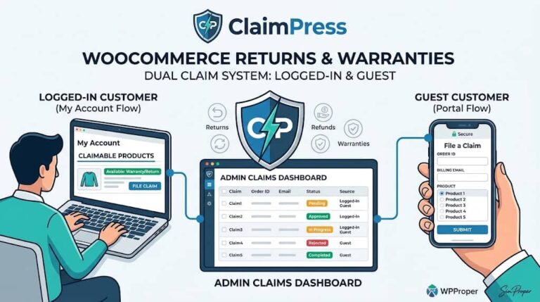 Returns & Warranty Requests for WooCommerce: ClaimPress Dual Claim System (Logged-In & Guest)