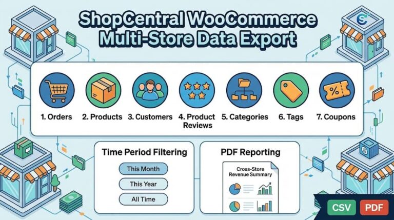 WooCommerce Multi Store Data Export: ShopCentral’s 7-Type Export Tools Suite Explained